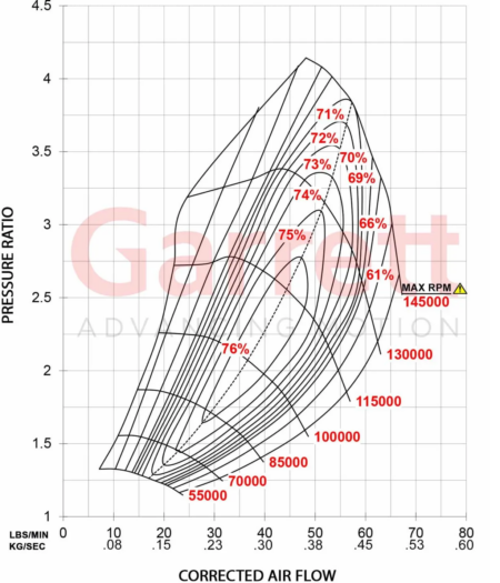 GTX3076R Gen-II Super-Core (Standard Rotation) 851154-5001S - Genuine Part by Garrett - Image 2